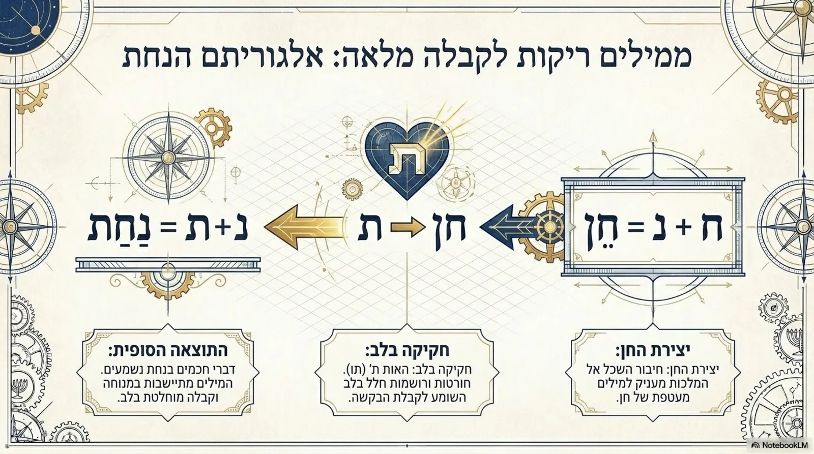 שקופית 7