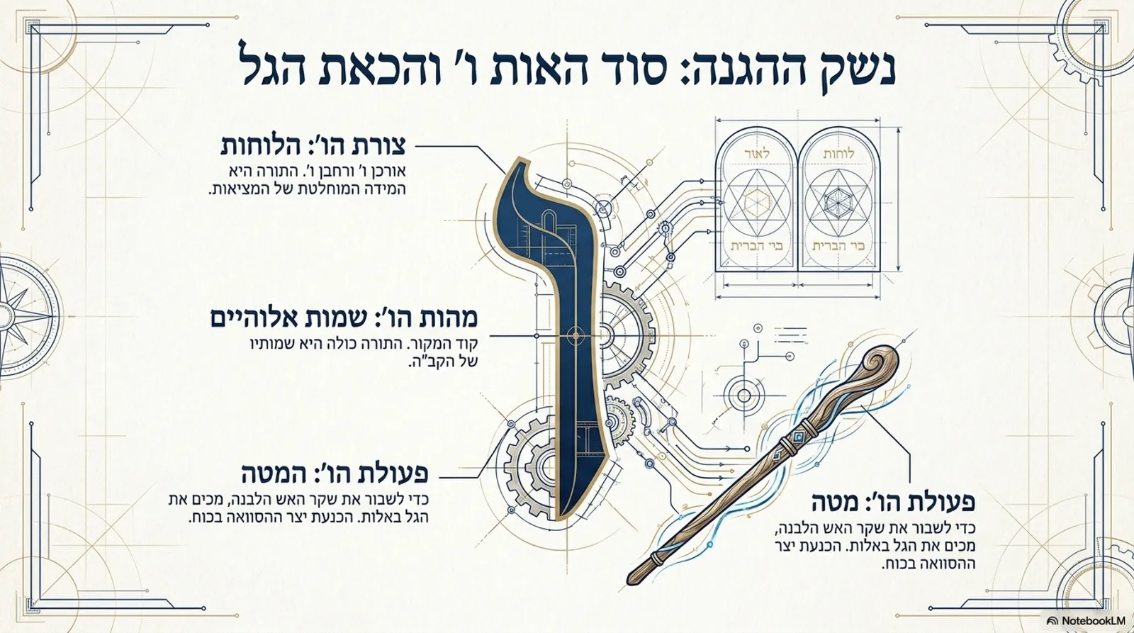 שקופית 9
