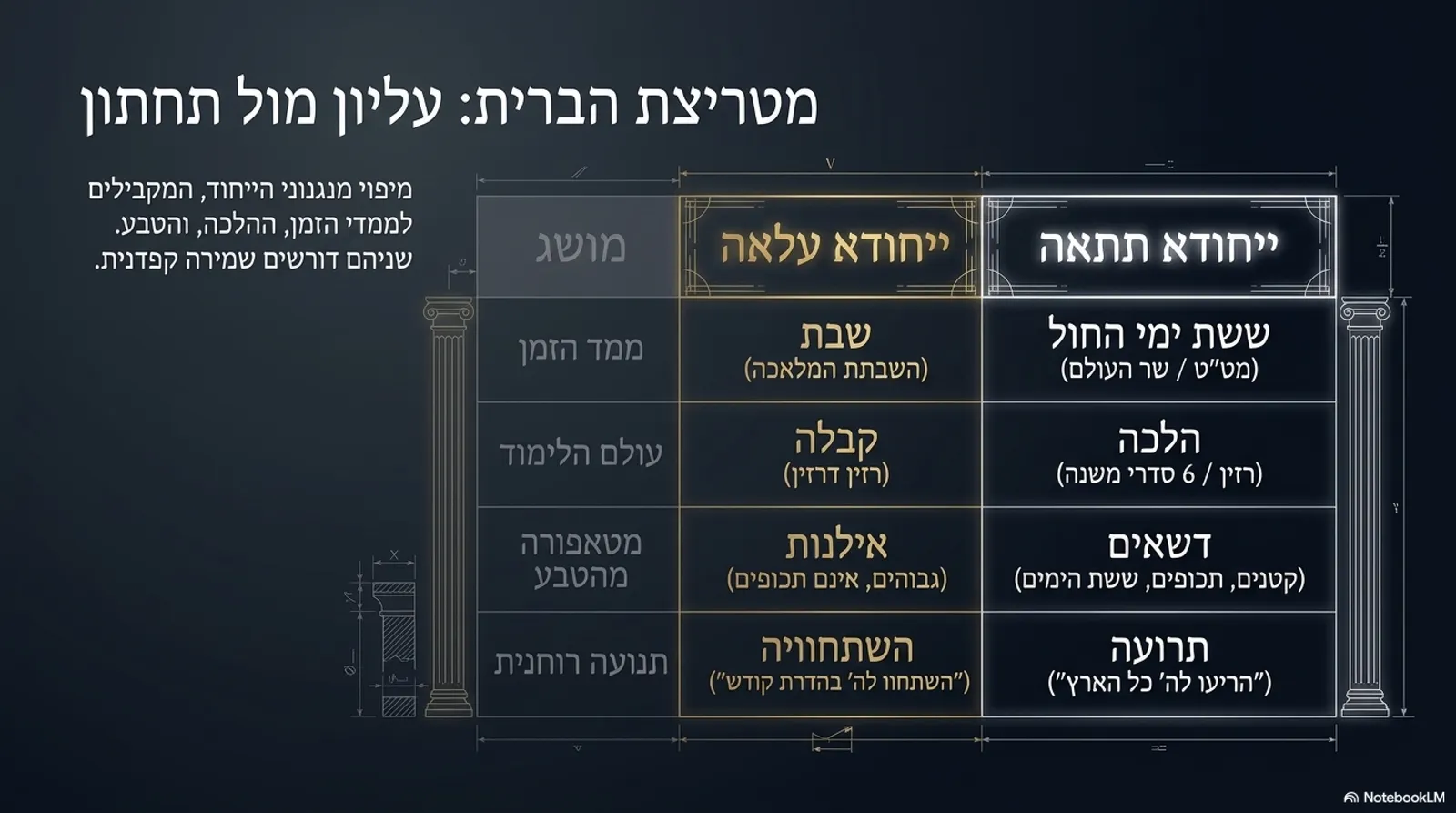 שקופית 8