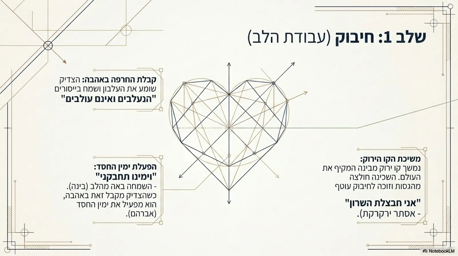 שקופית 10