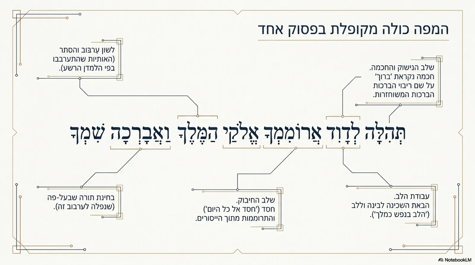 שקופית 14