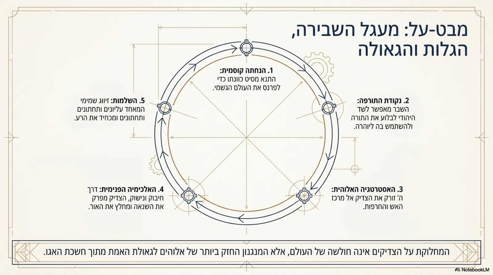 שקופית 15