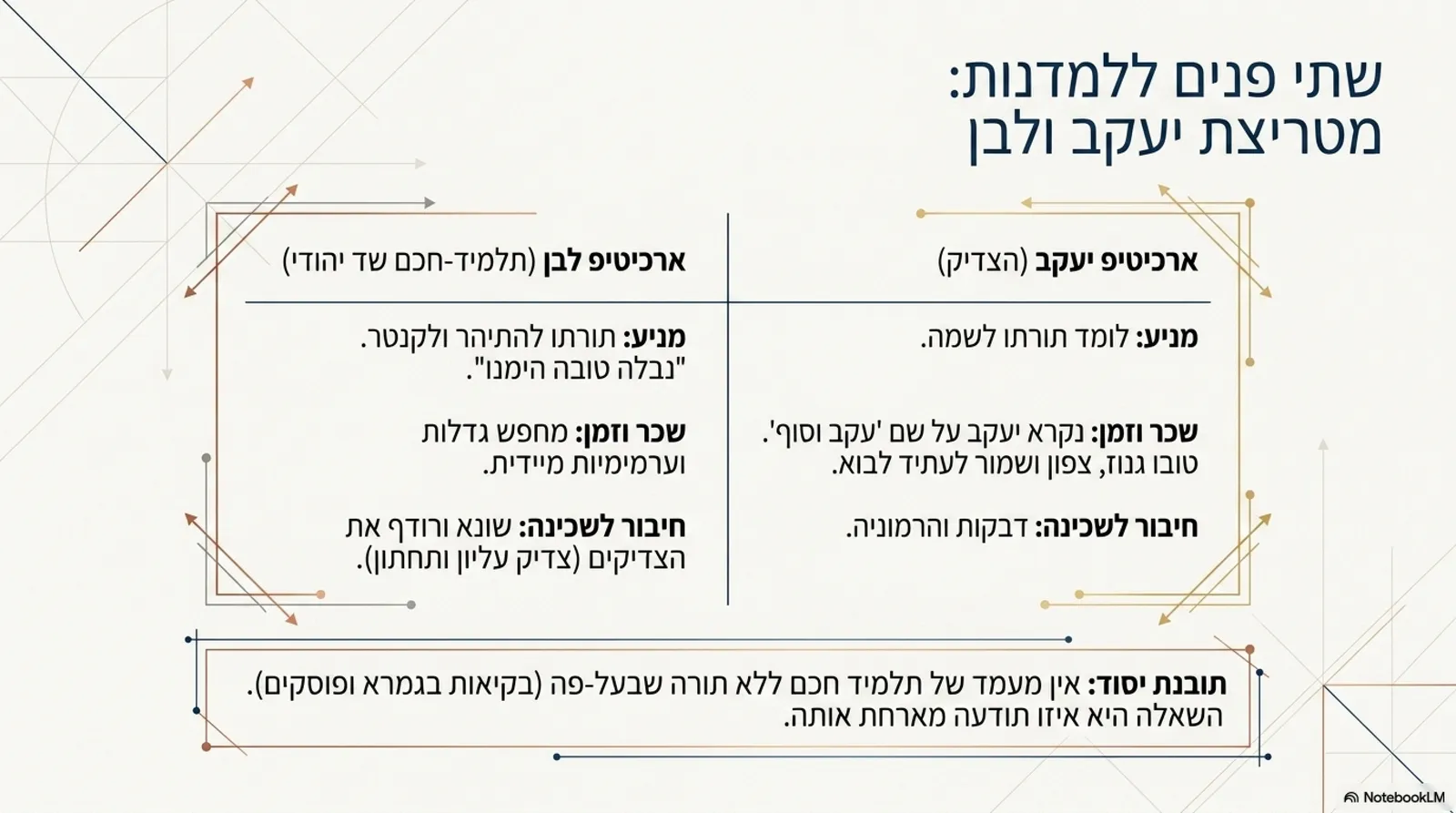 שקופית 3