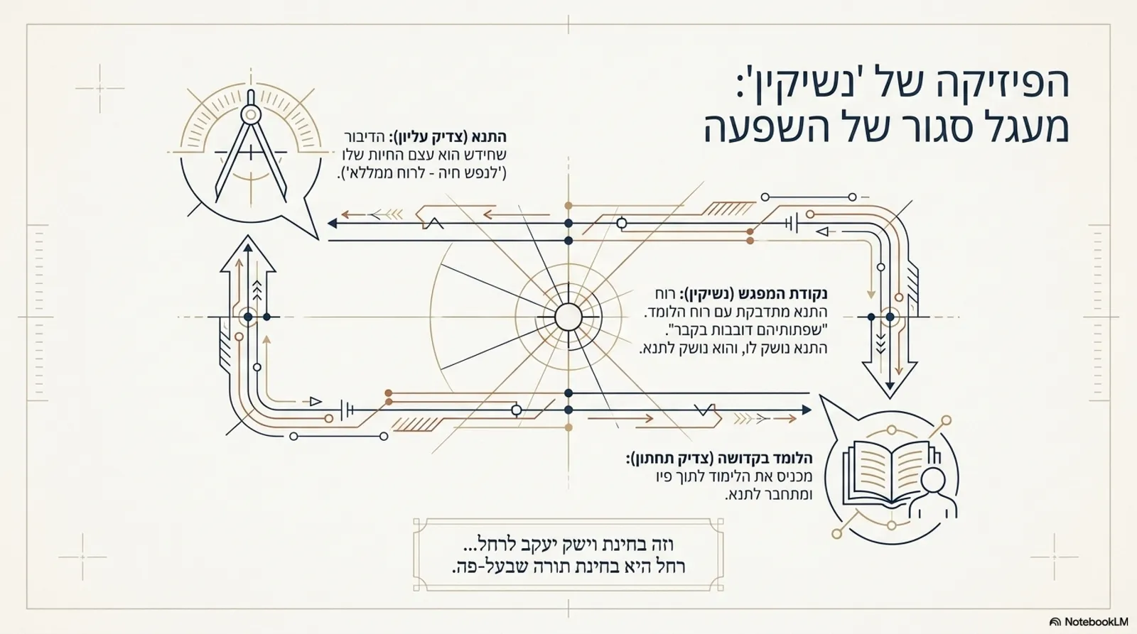 שקופית 4