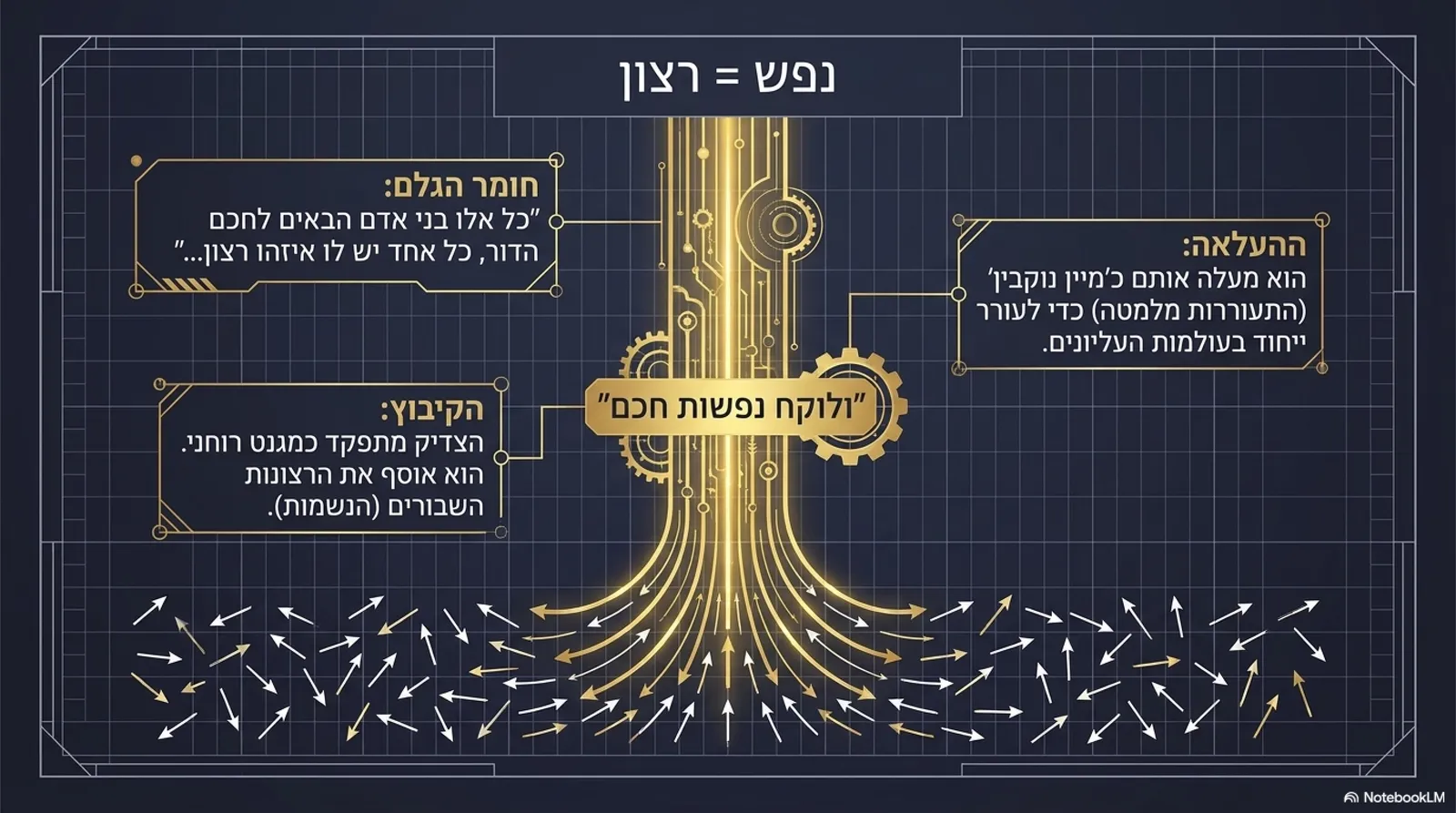 שקופית 5