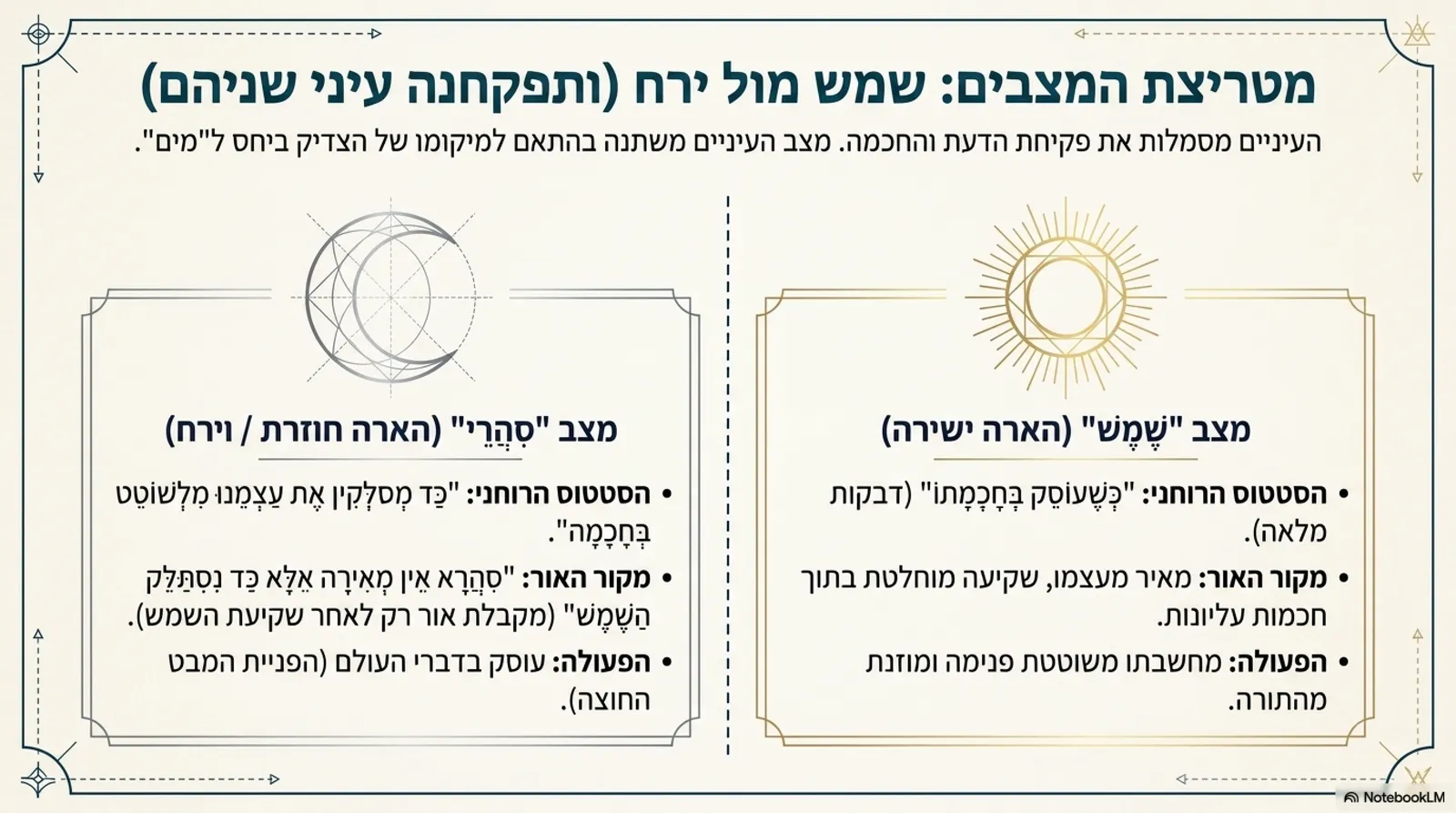 שקופית 5