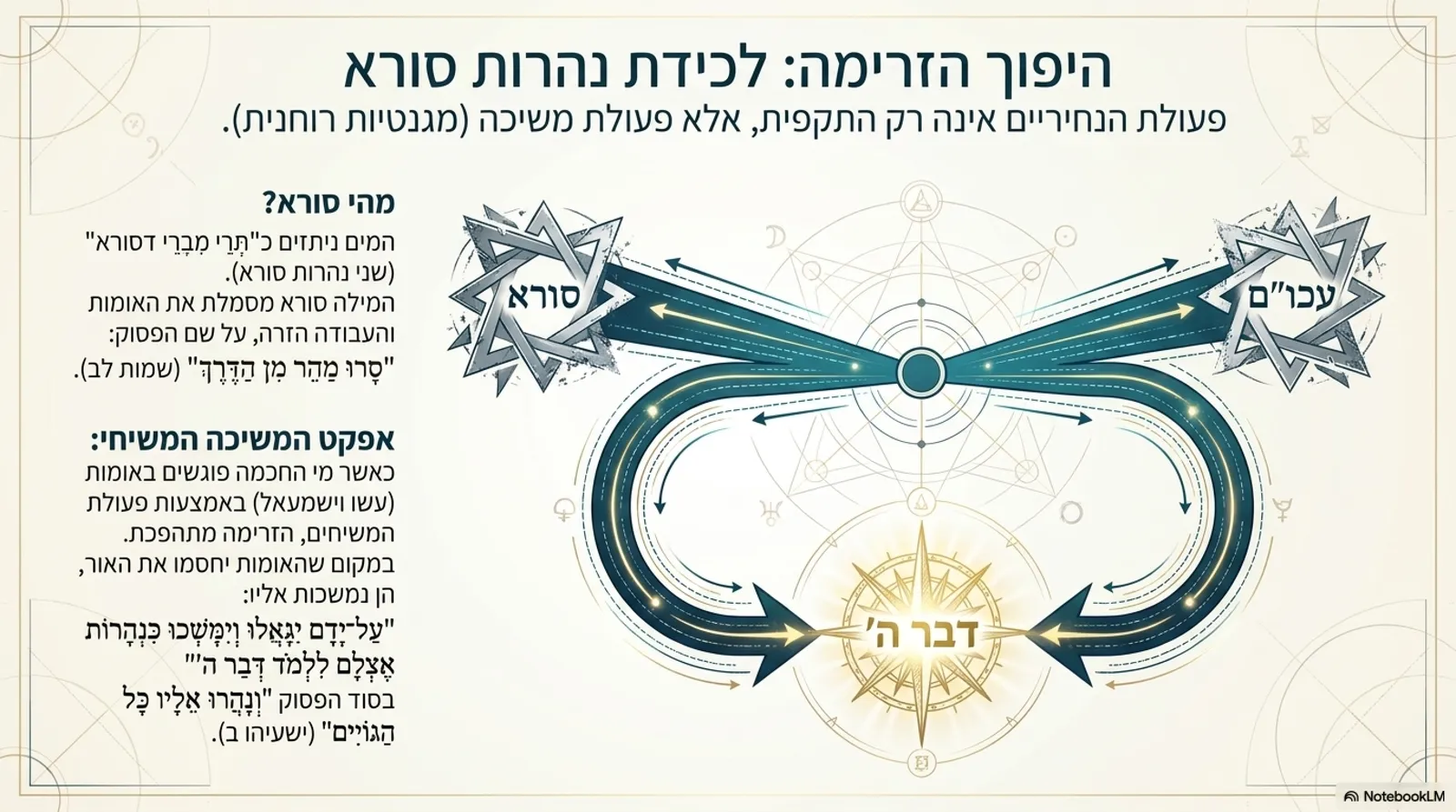 שקופית 8