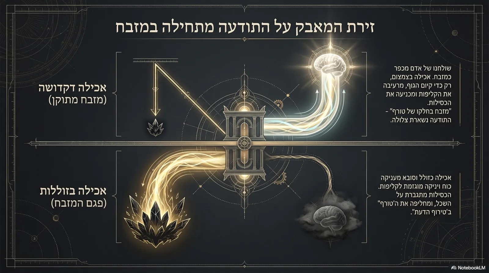 שקופית 5
