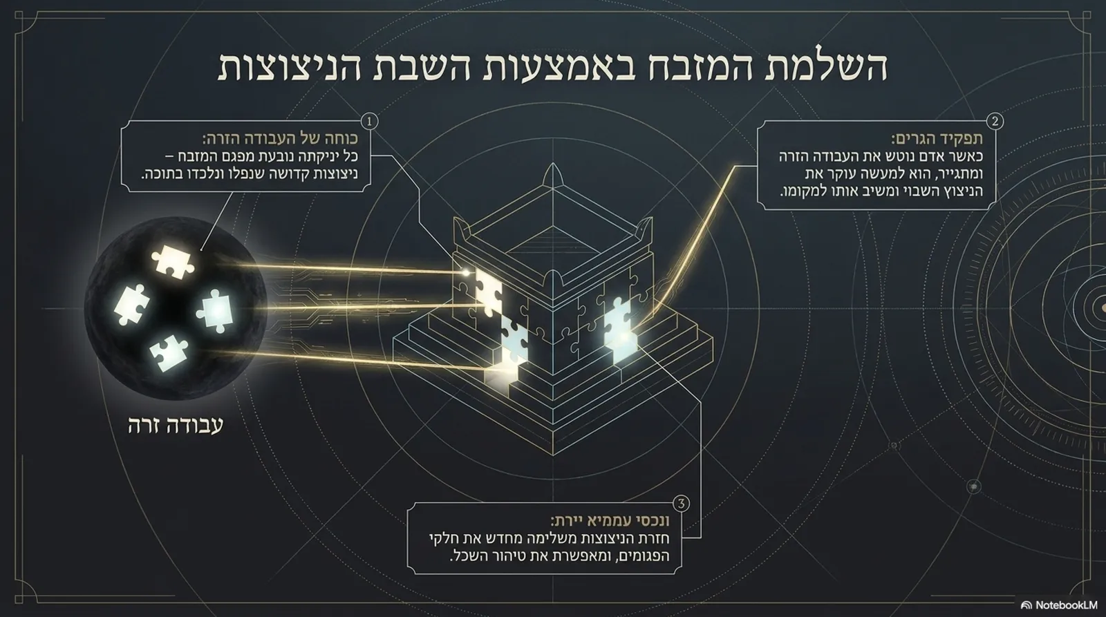 שקופית 6