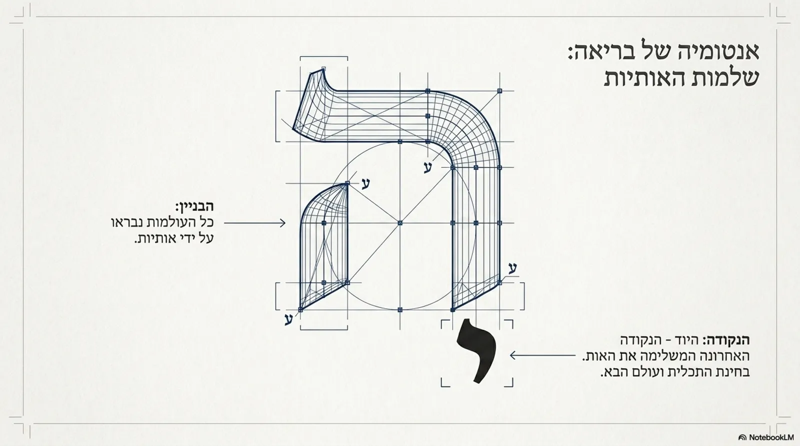 שקופית 10
