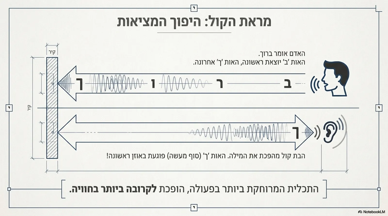 שקופית 12