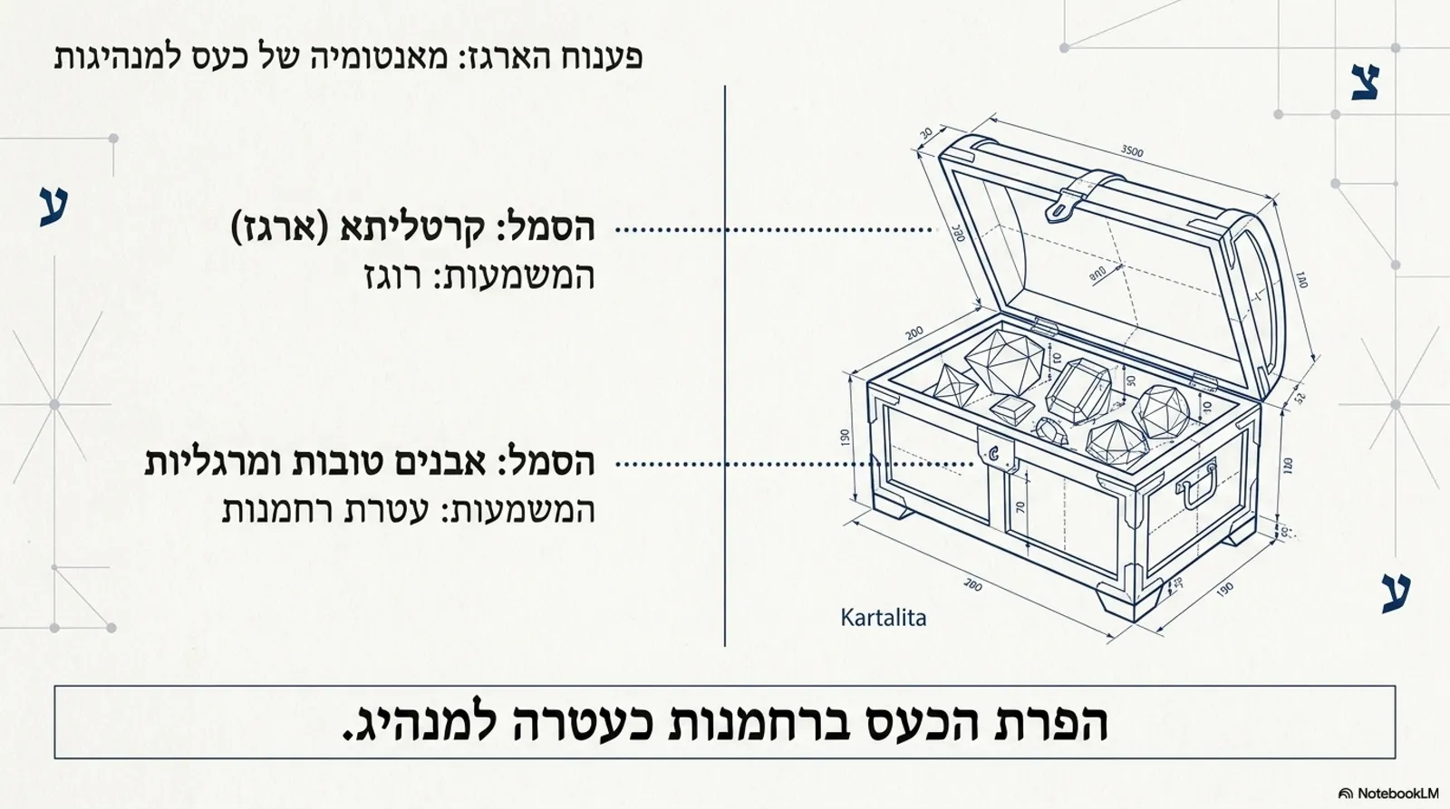 שקופית 4