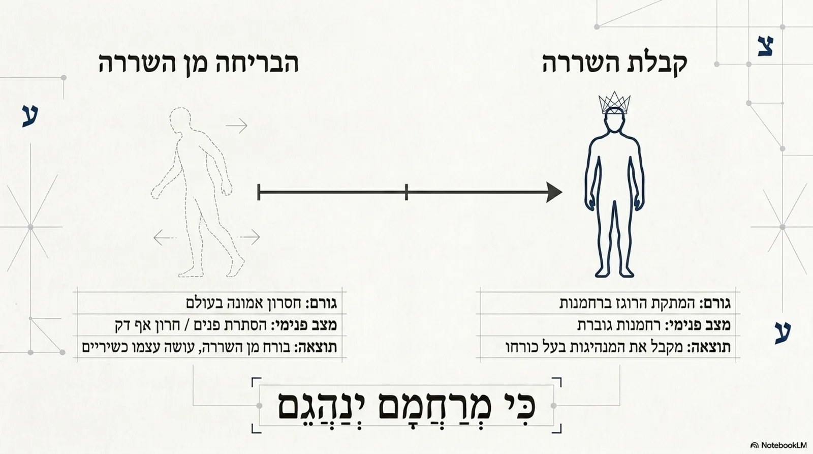 שקופית 5