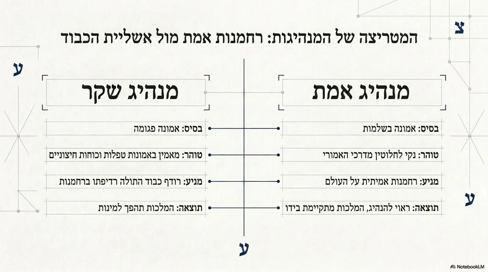 שקופית 6