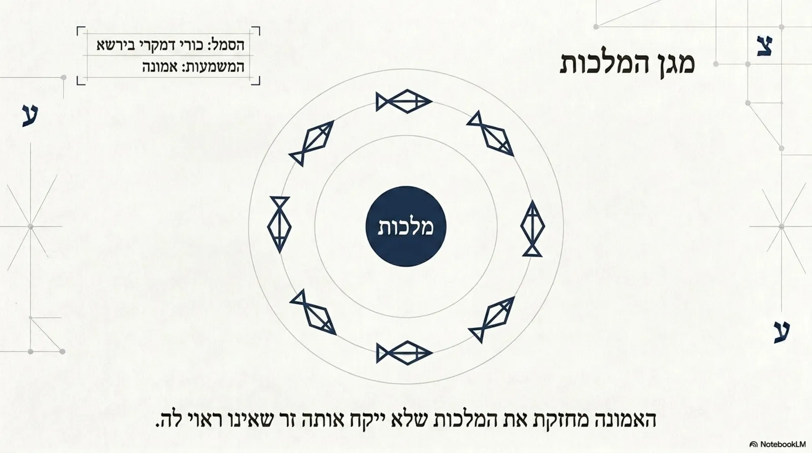 שקופית 7