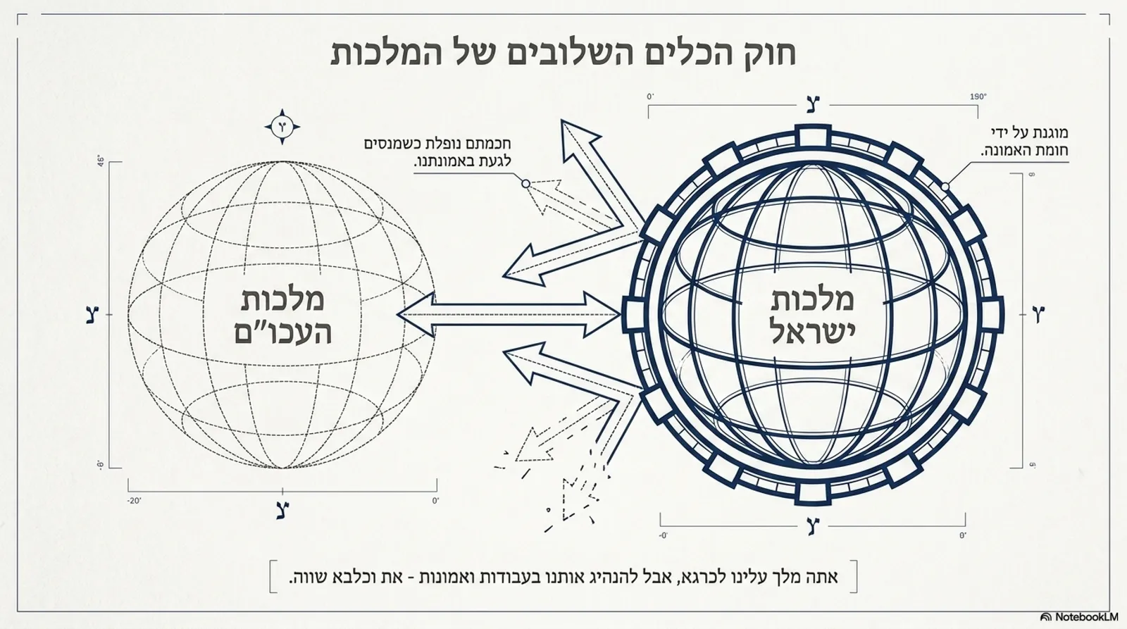 שקופית 9