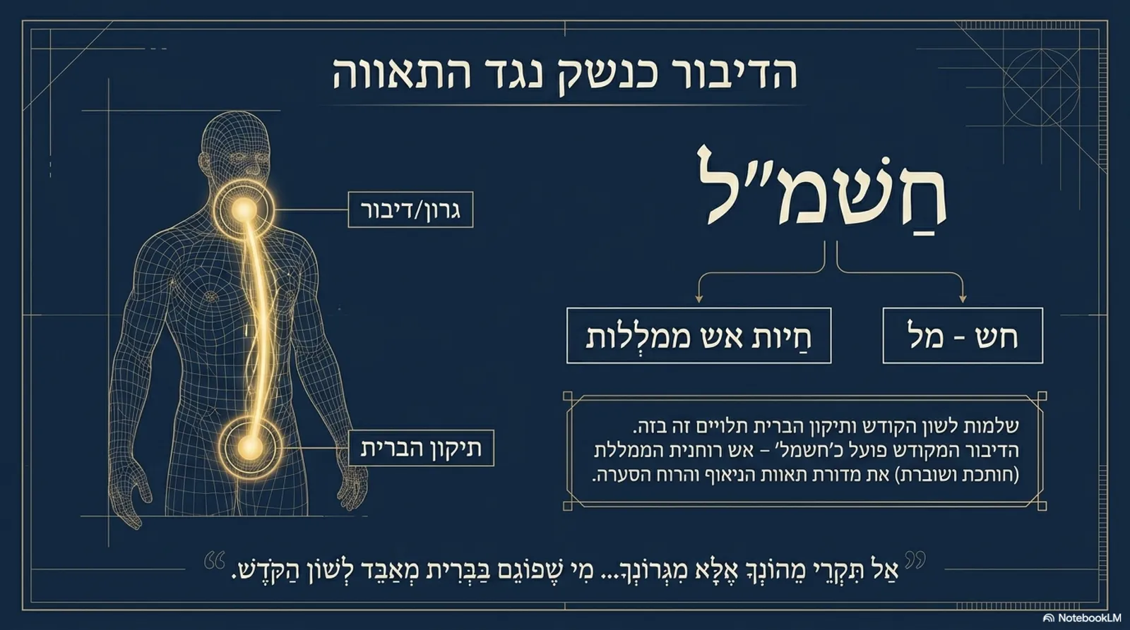 שקופית 6