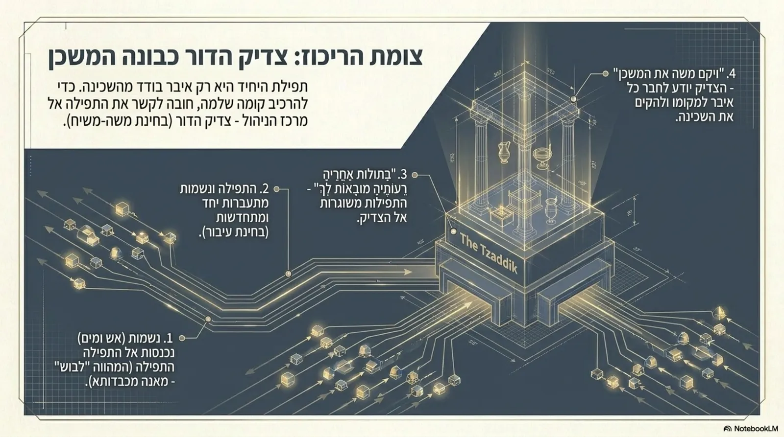 שקופית 7