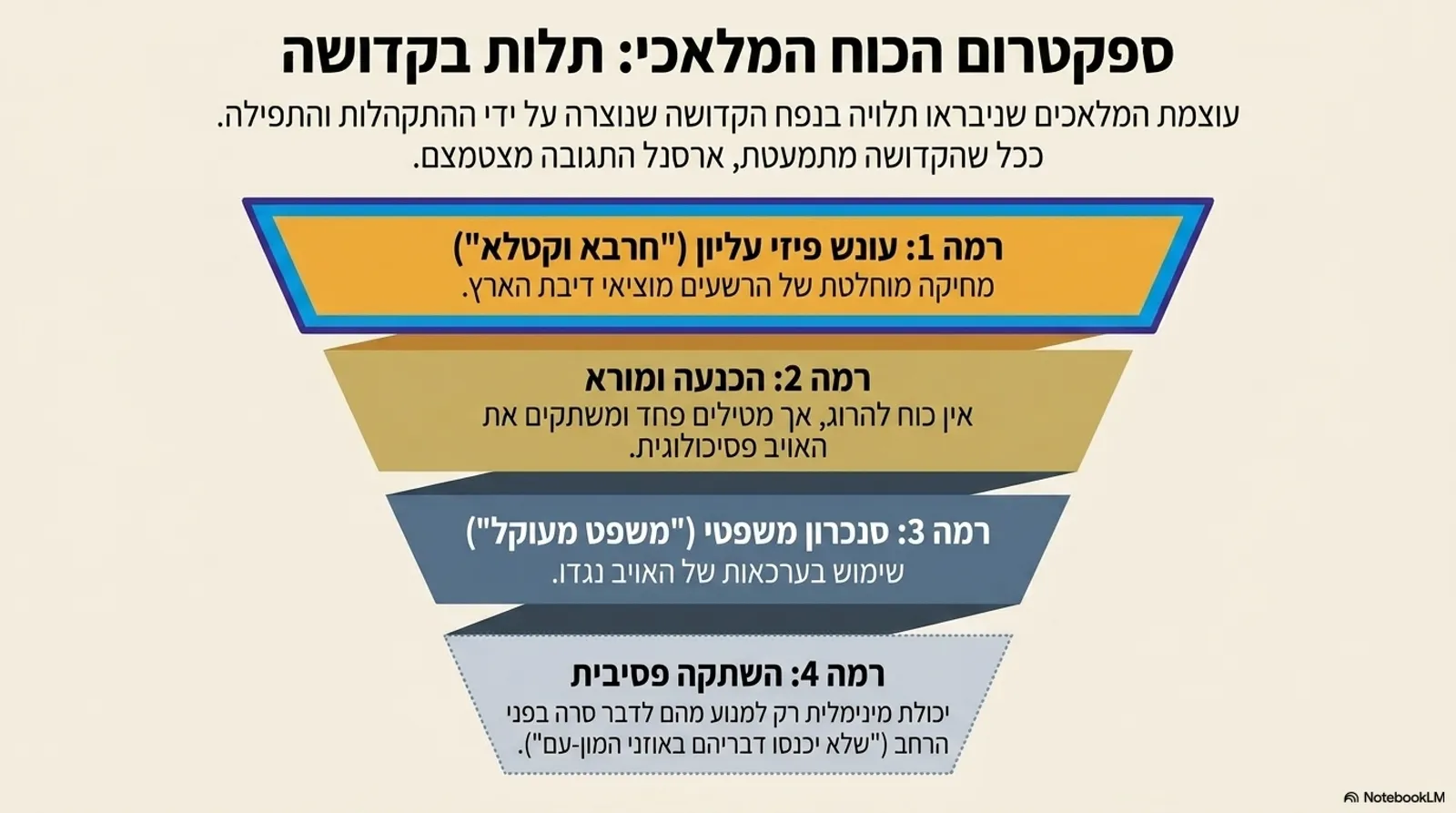 שקופית 8