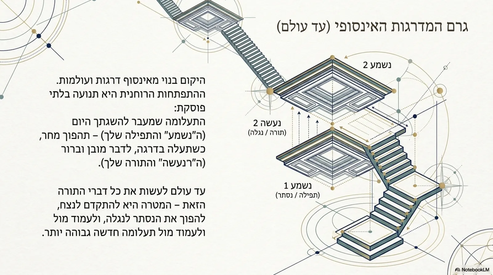 שקופית 11