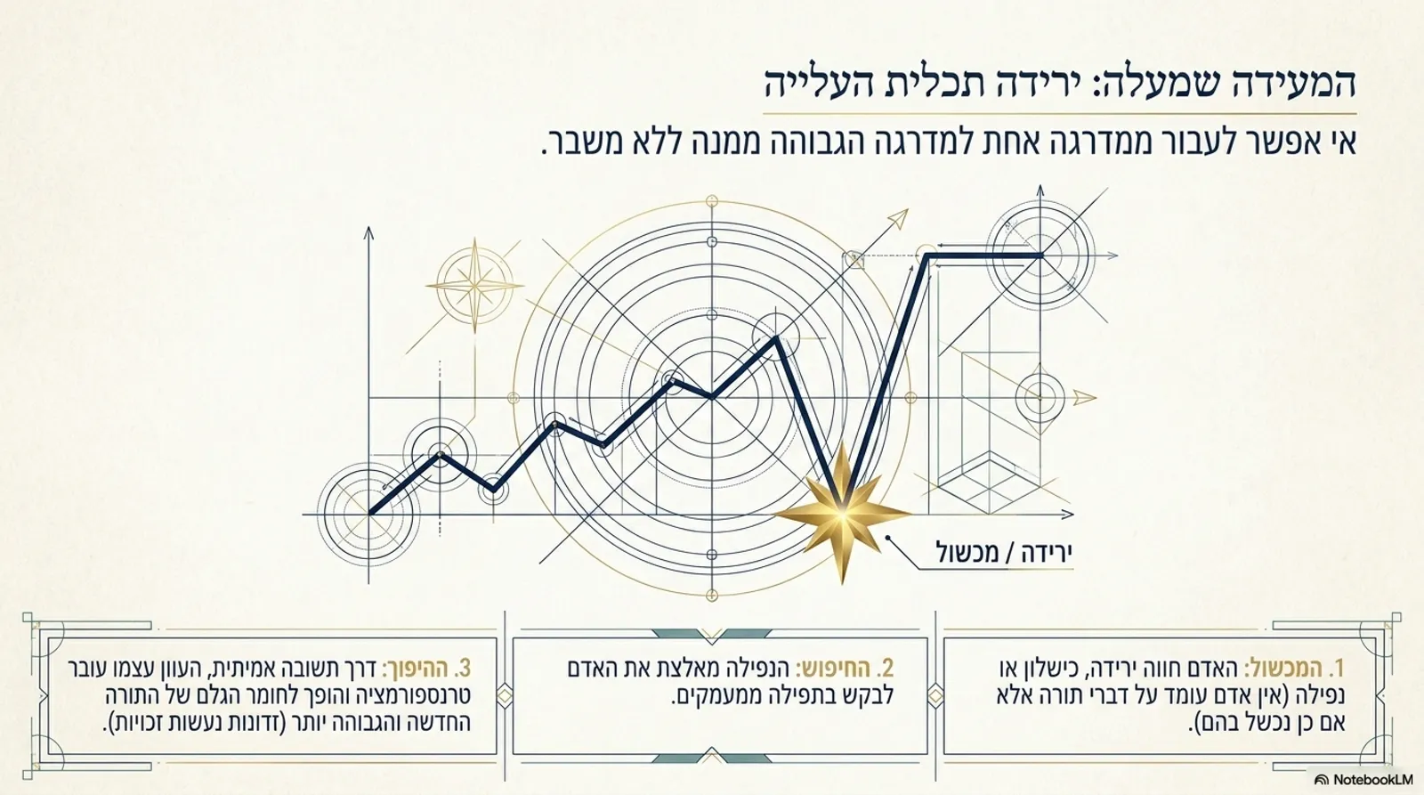 שקופית 12