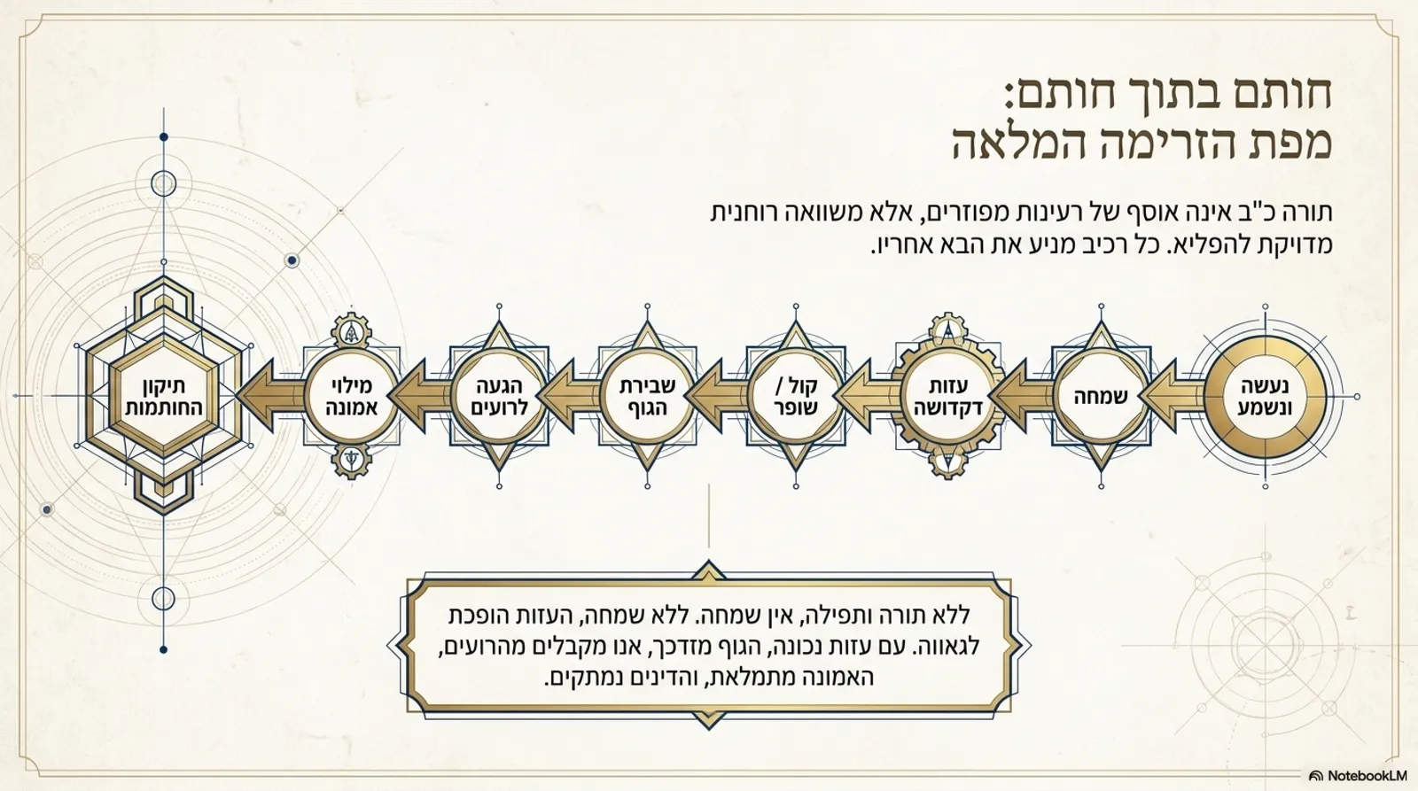שקופית 14