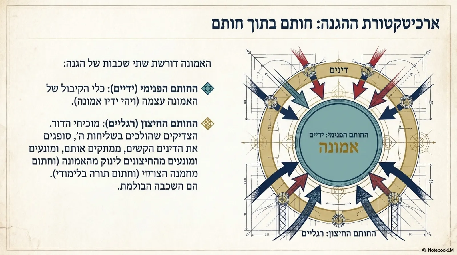 שקופית 3