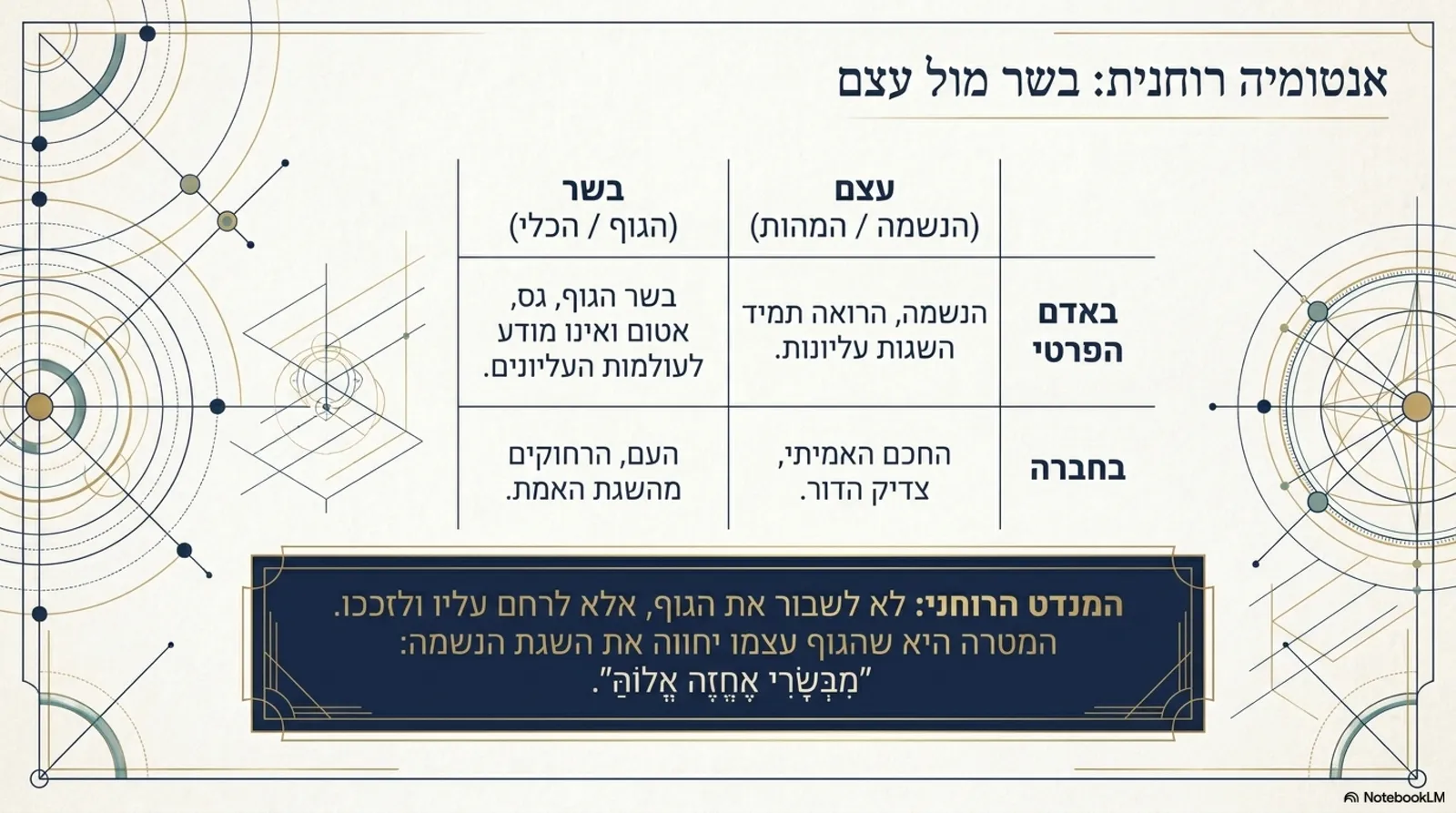 שקופית 6