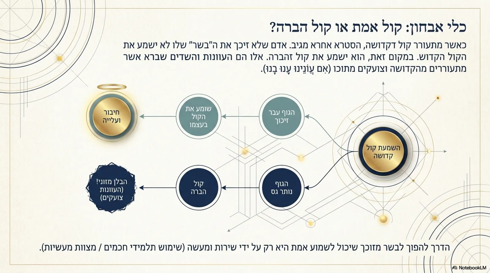 שקופית 8