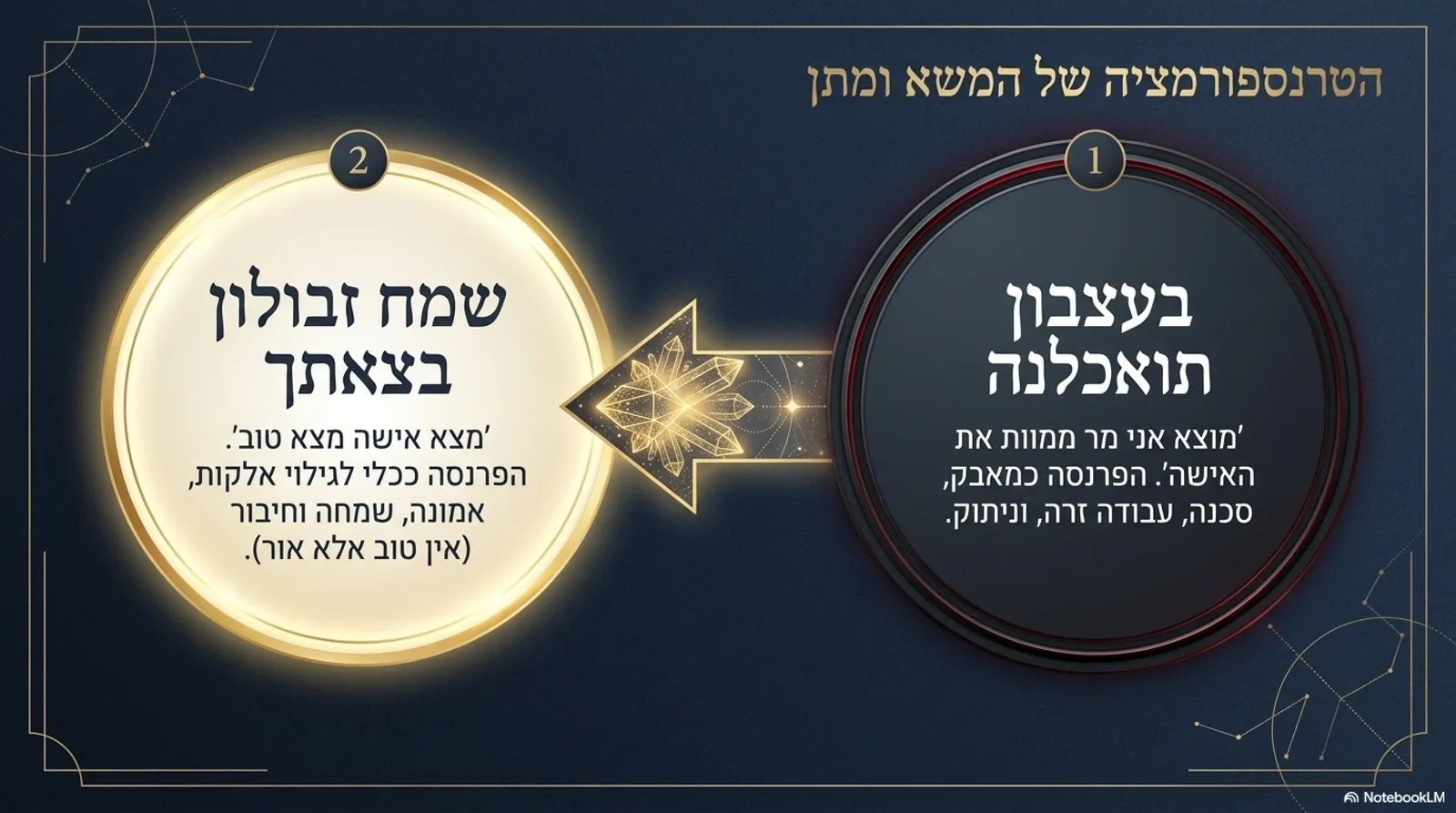 שקופית 13