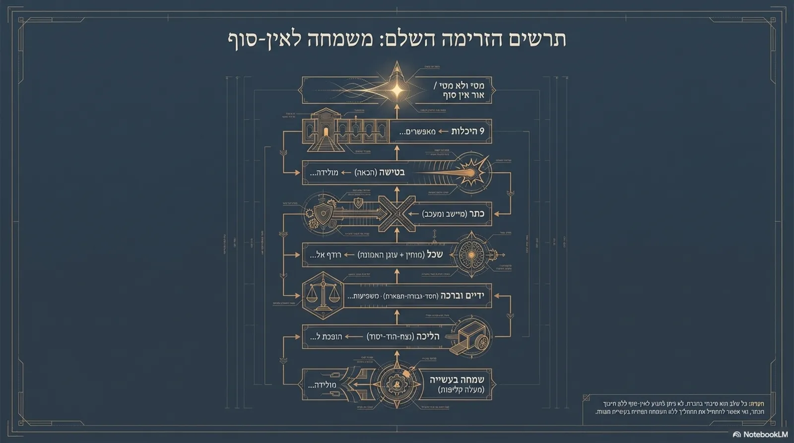 שקופית 12