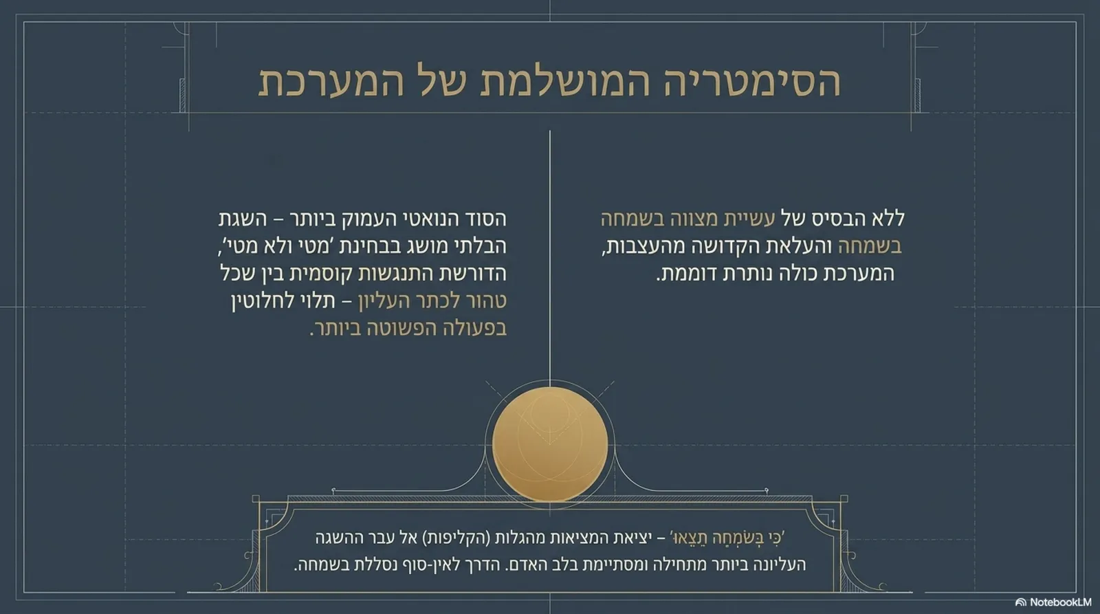 שקופית 15