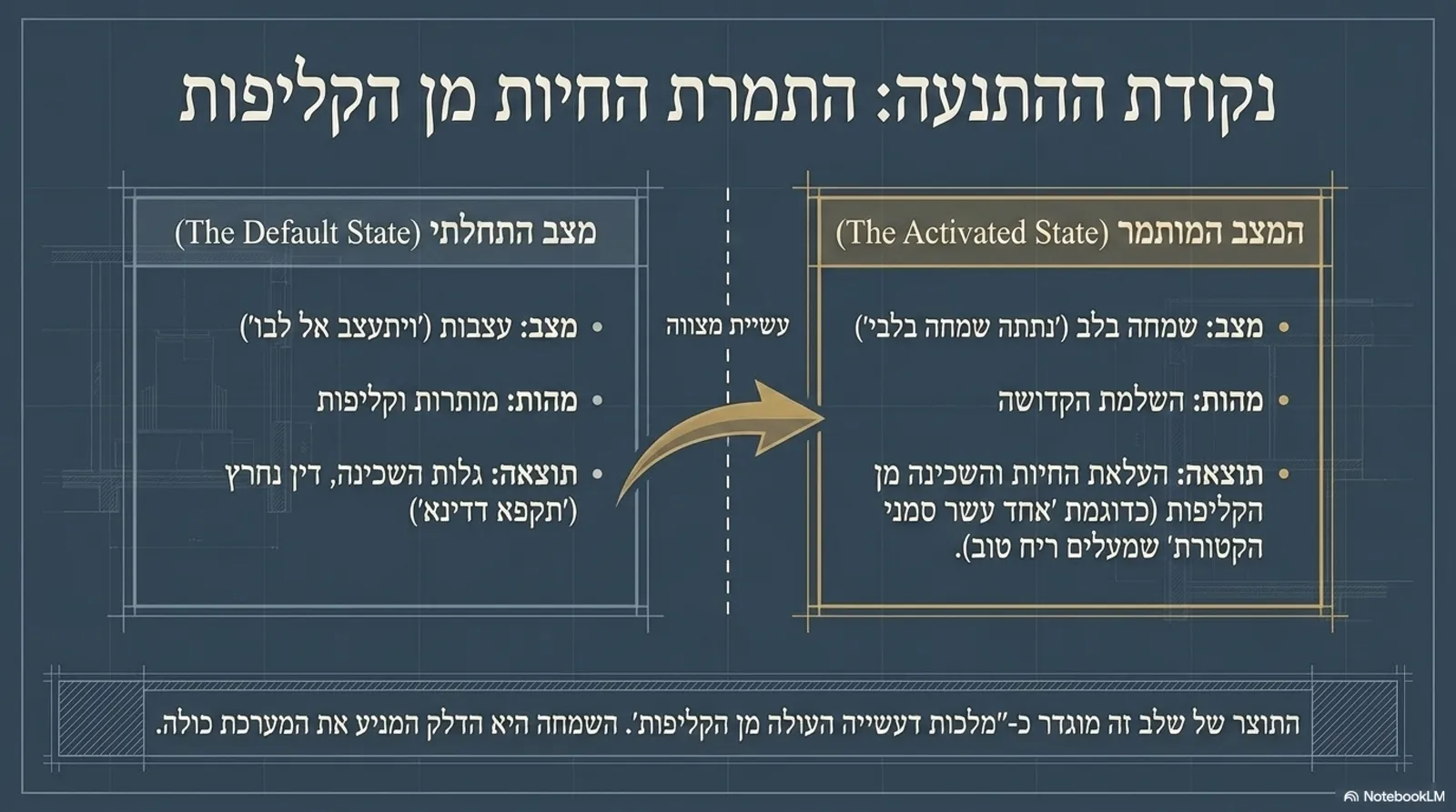 שקופית 3
