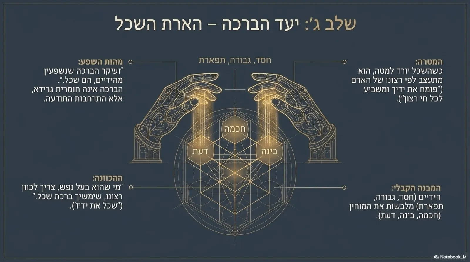 שקופית 6