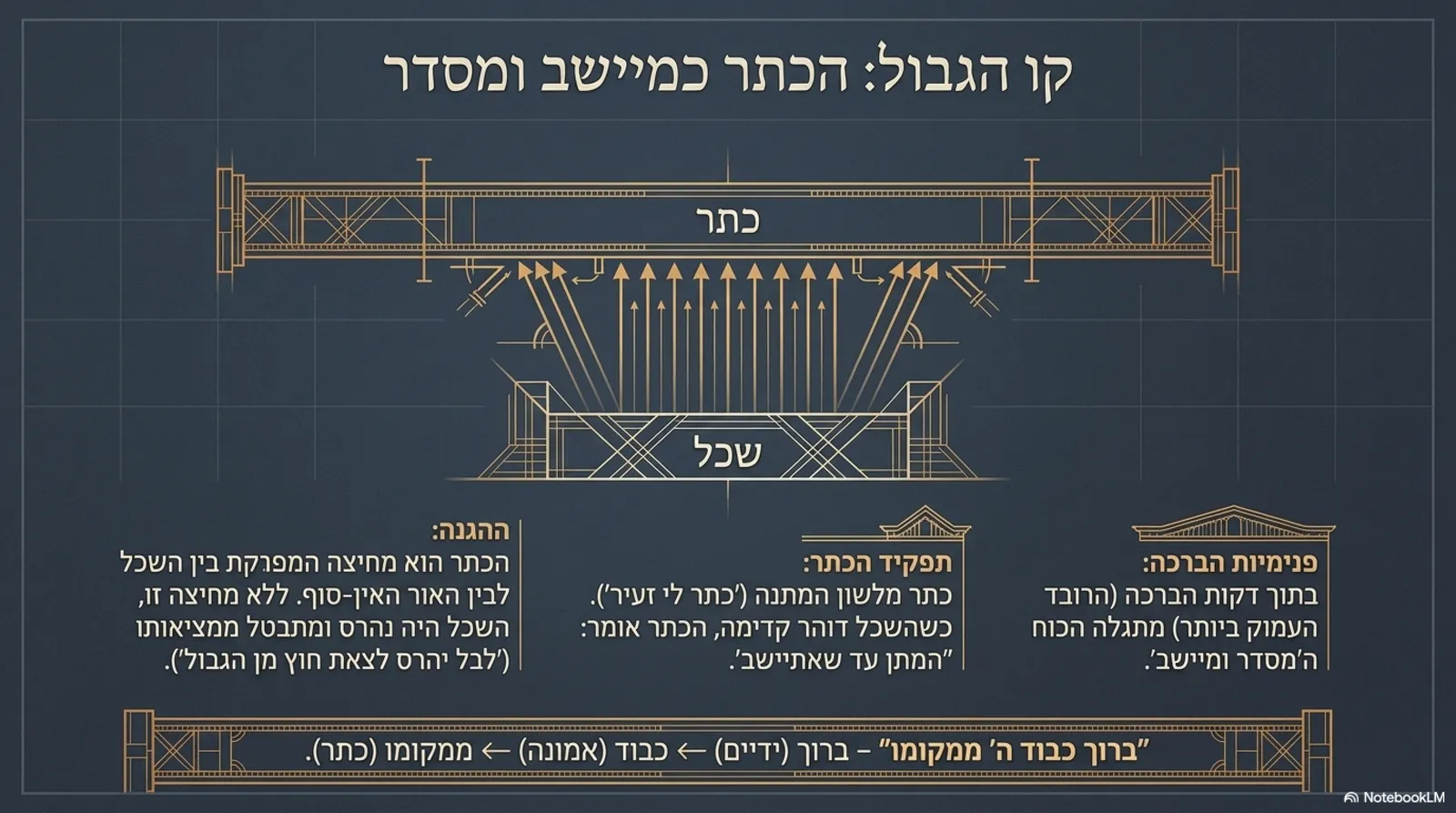 שקופית 8