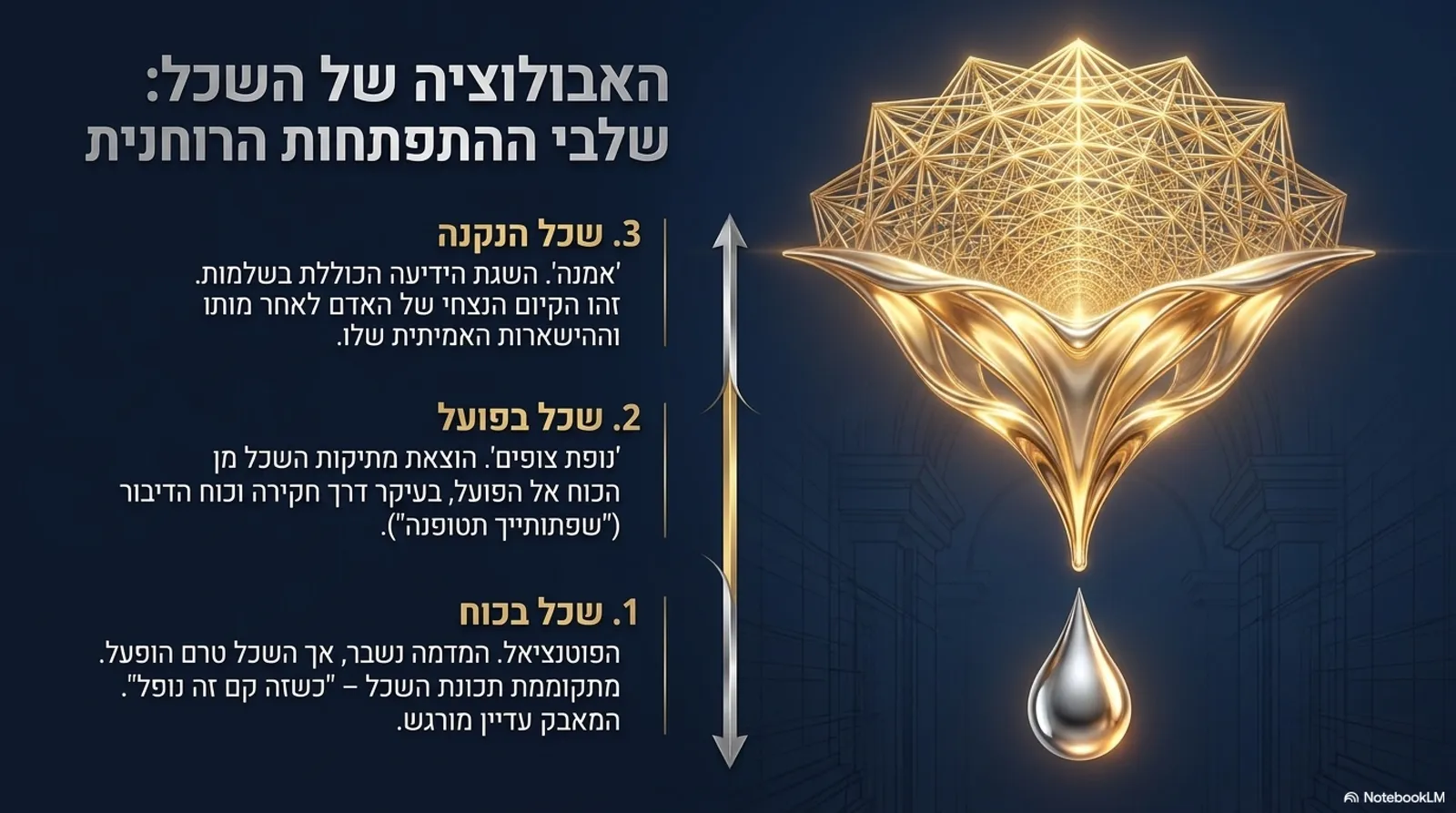 שקופית 3