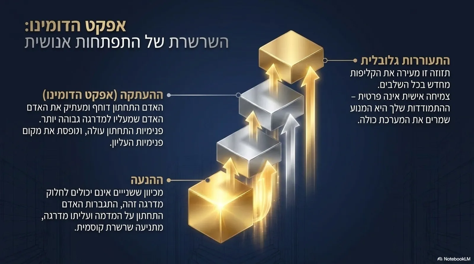שקופית 7