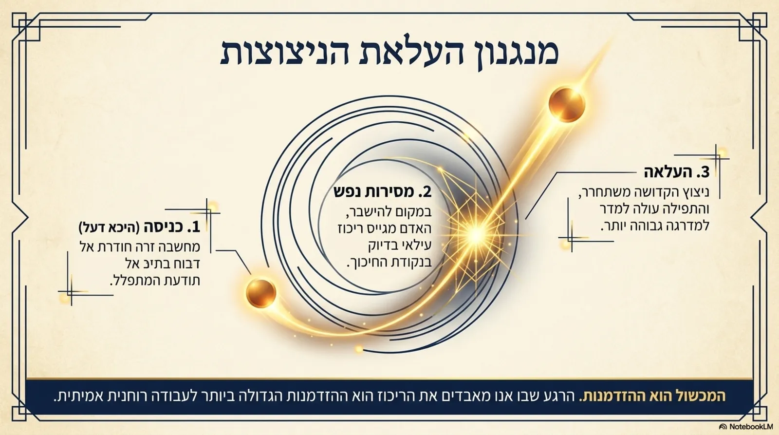 שקופית 6