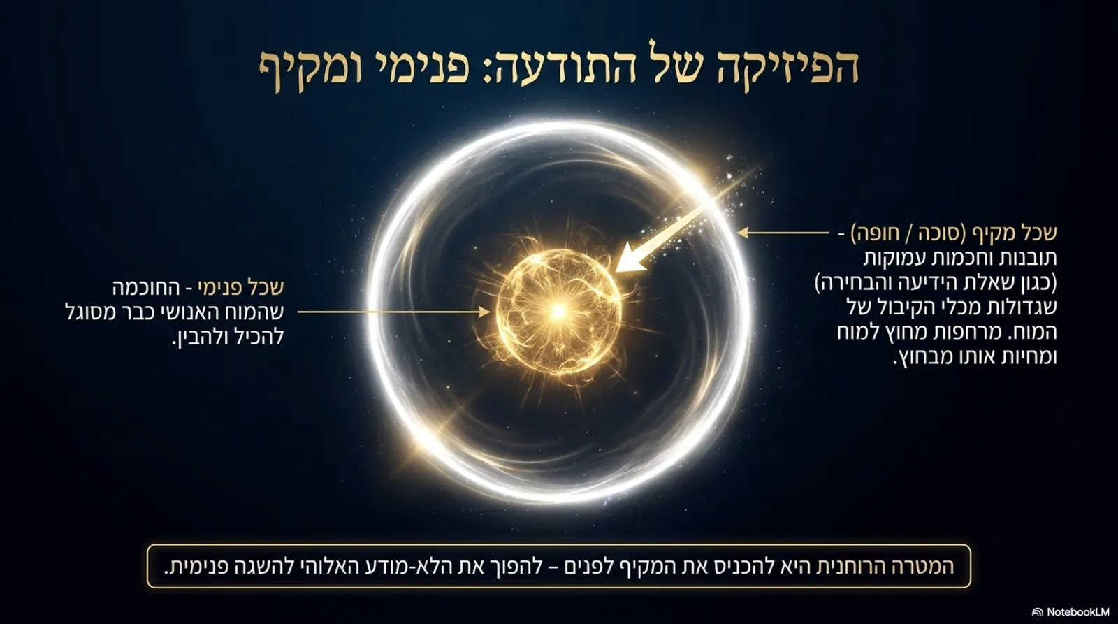 שקופית 5