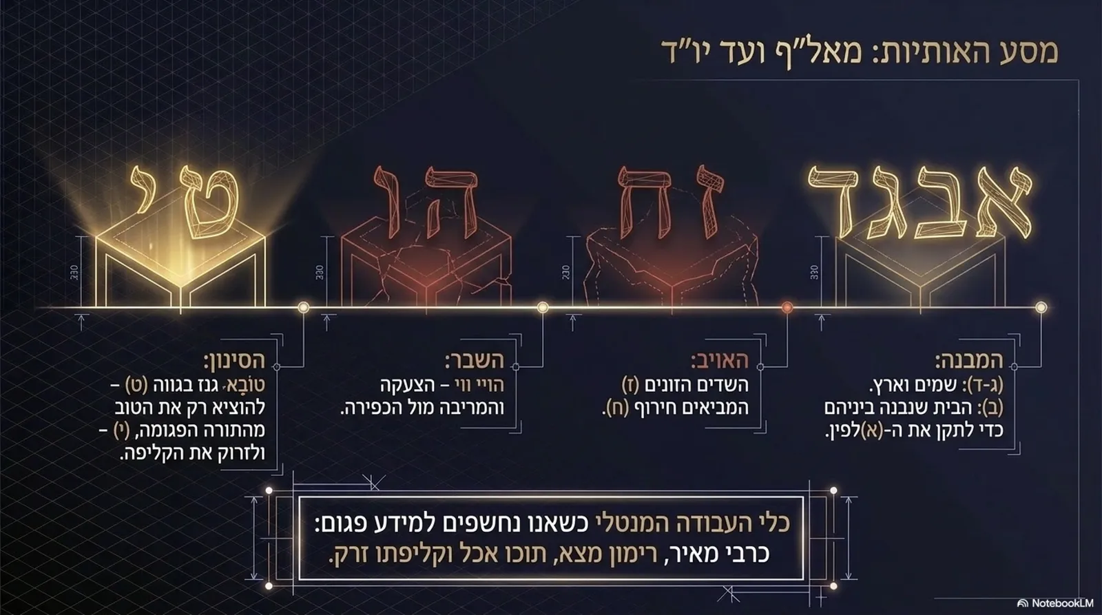 שקופית 10