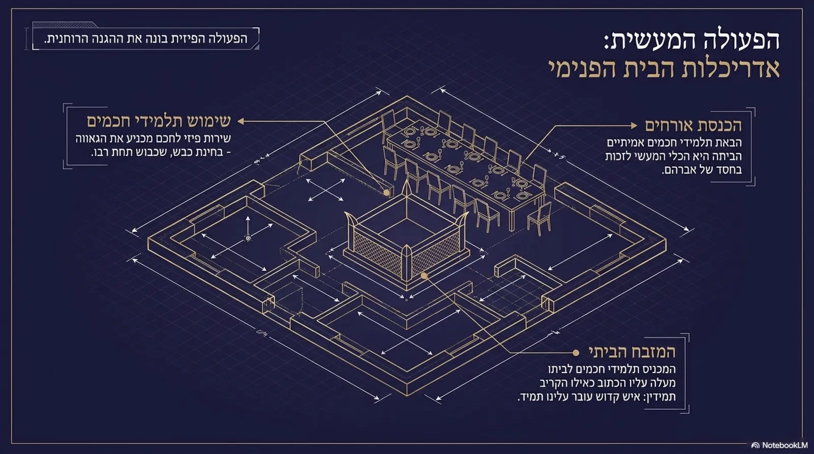 שקופית 6