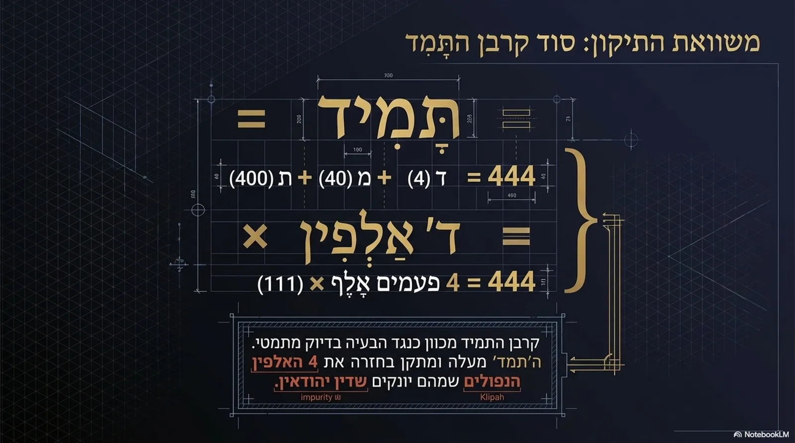 שקופית 7