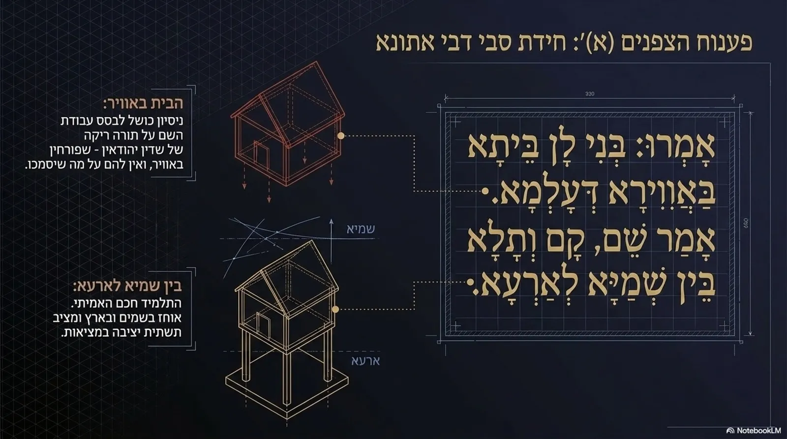 שקופית 8