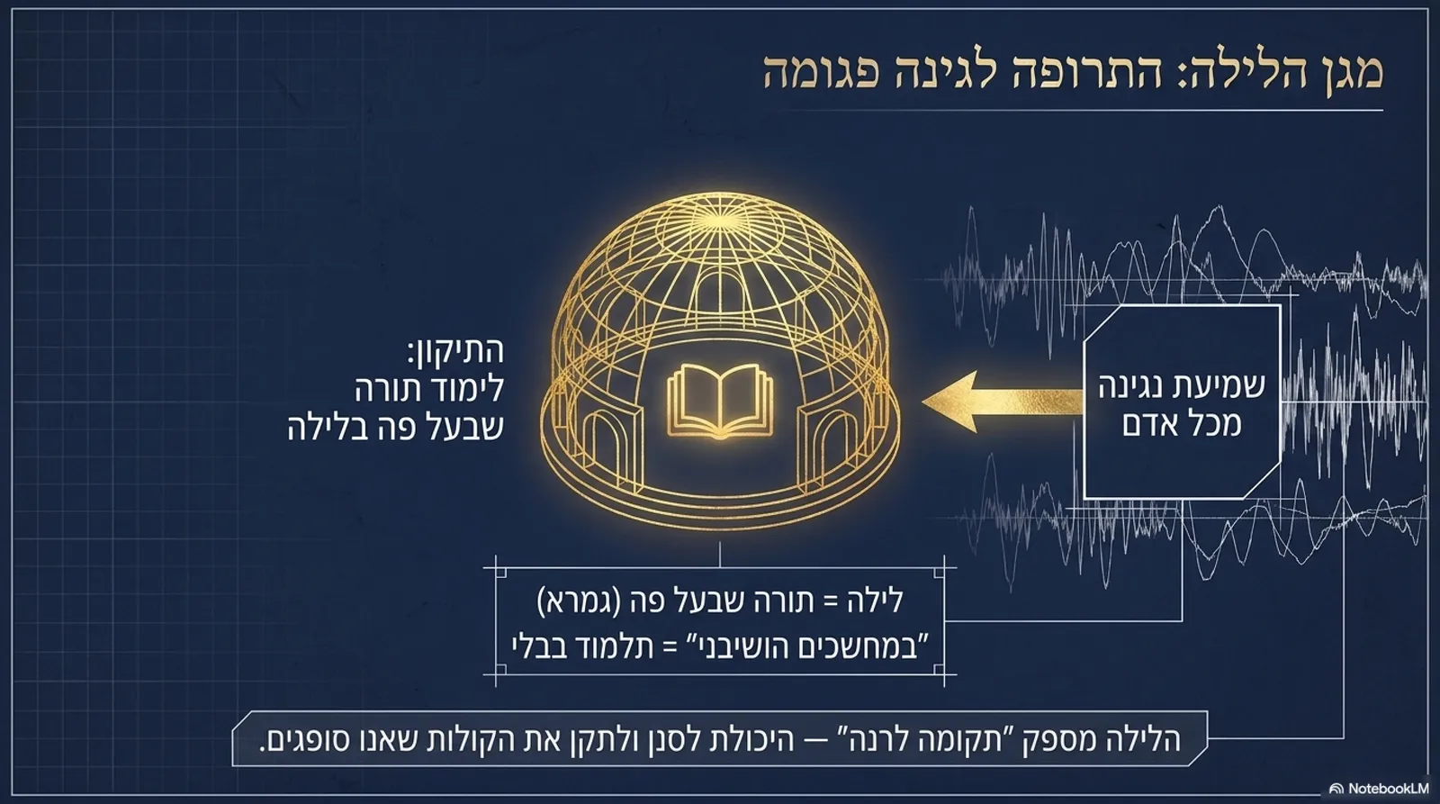 שקופית 4