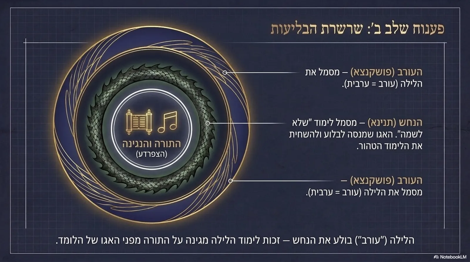 שקופית 9