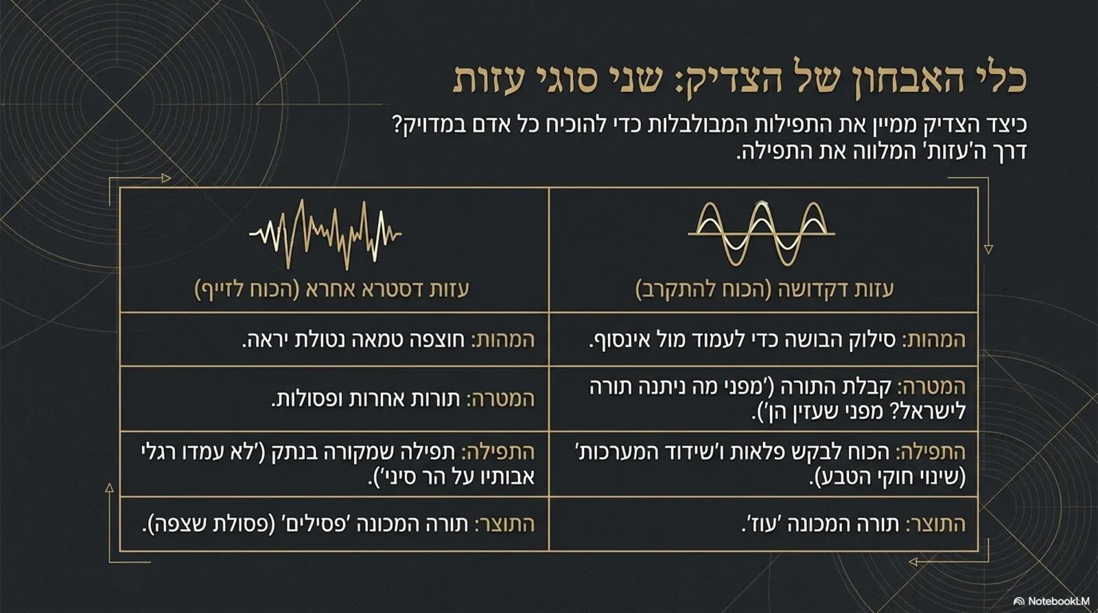 שקופית 11