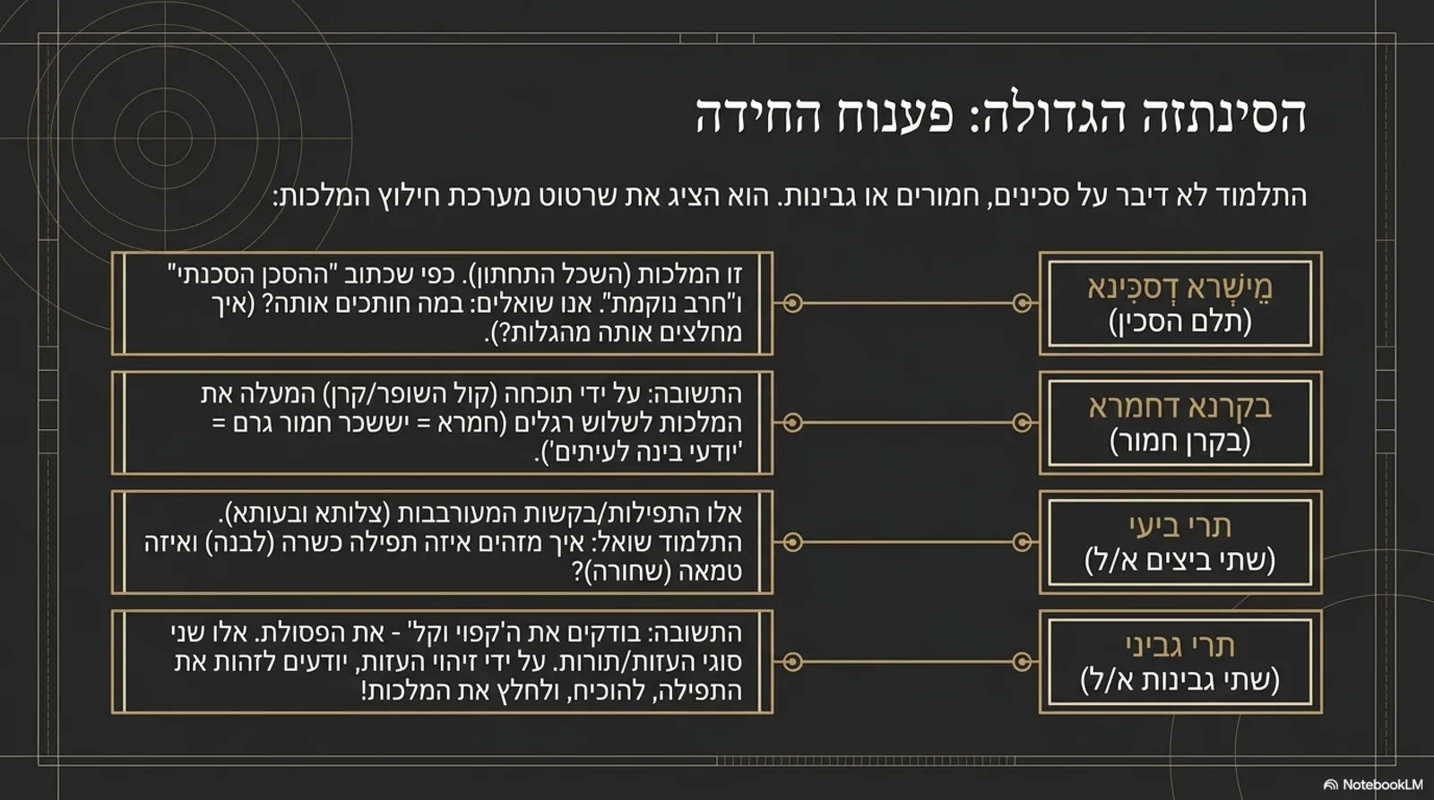 שקופית 12