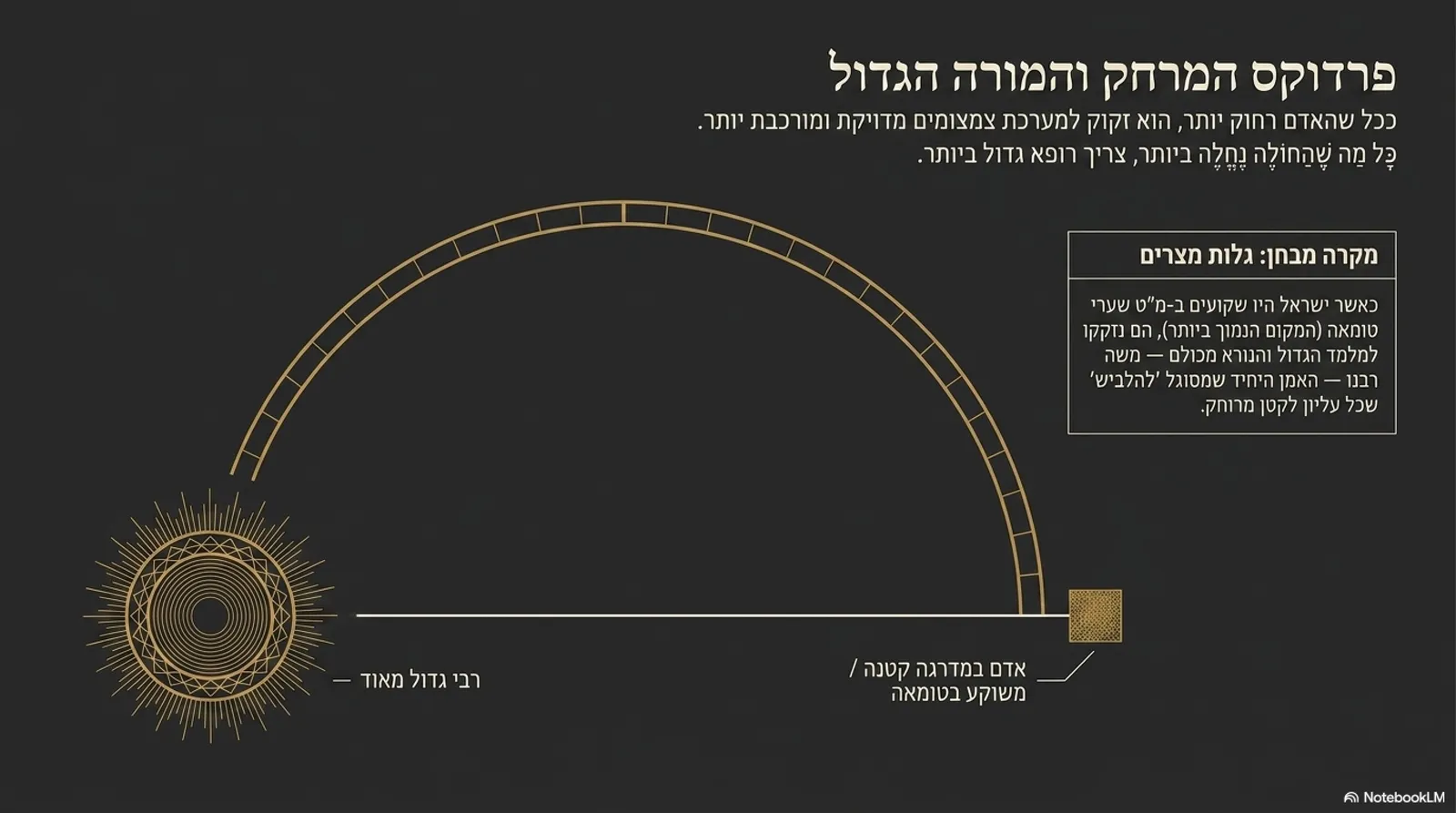 שקופית 4