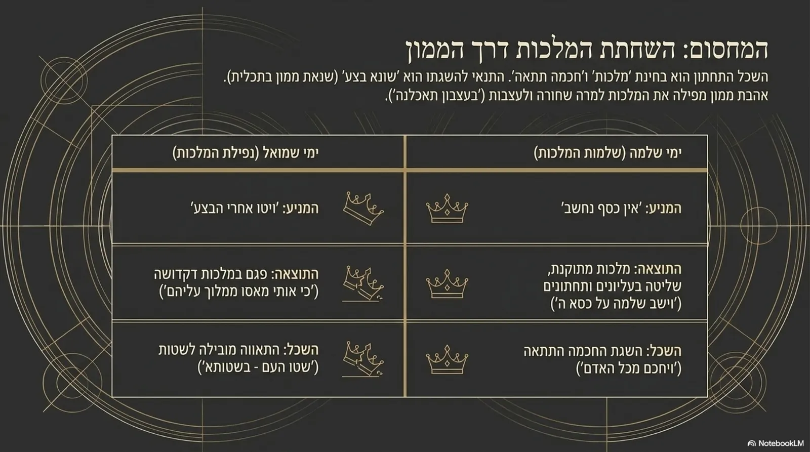 שקופית 6