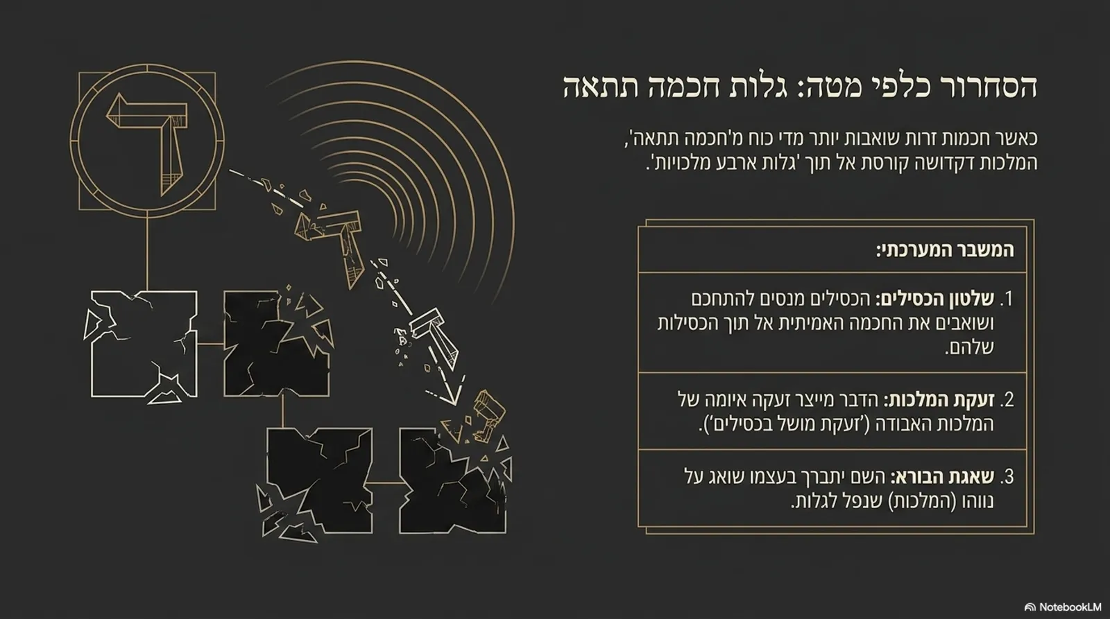 שקופית 7